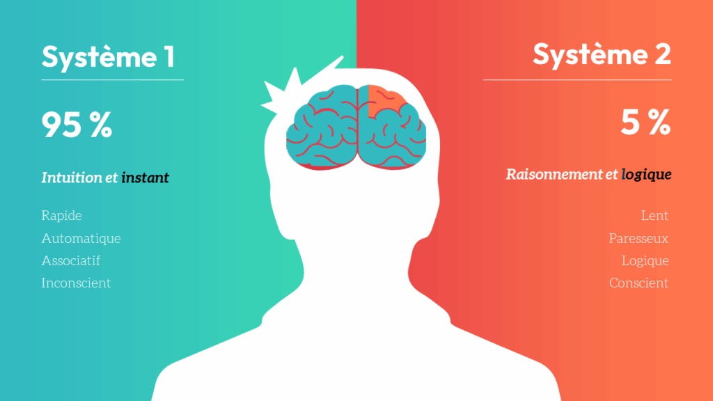 système 1 et système 2
